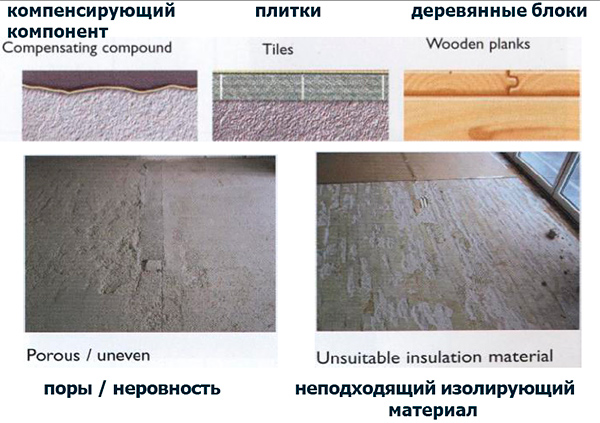 основания для укладки ламината
